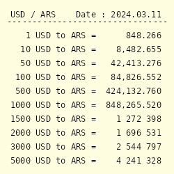1 ARS to USD .